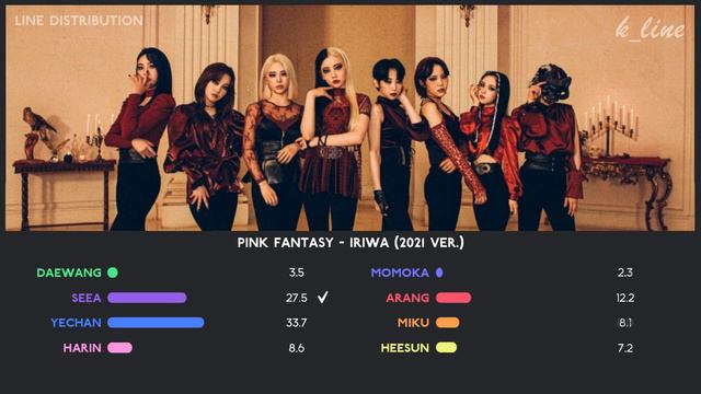 Pink Fantasy - Iriwa (2021 Ver.) | Line Distribution смотреть онлайн