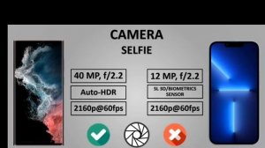 Самсунг гелакси s22 ультра vs айфон 13 про макс