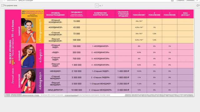 СИСТЕМА ДОХОДА КООРДИНАТОРА AVON (старт и мега старт,основная модель) смотреть онлайн