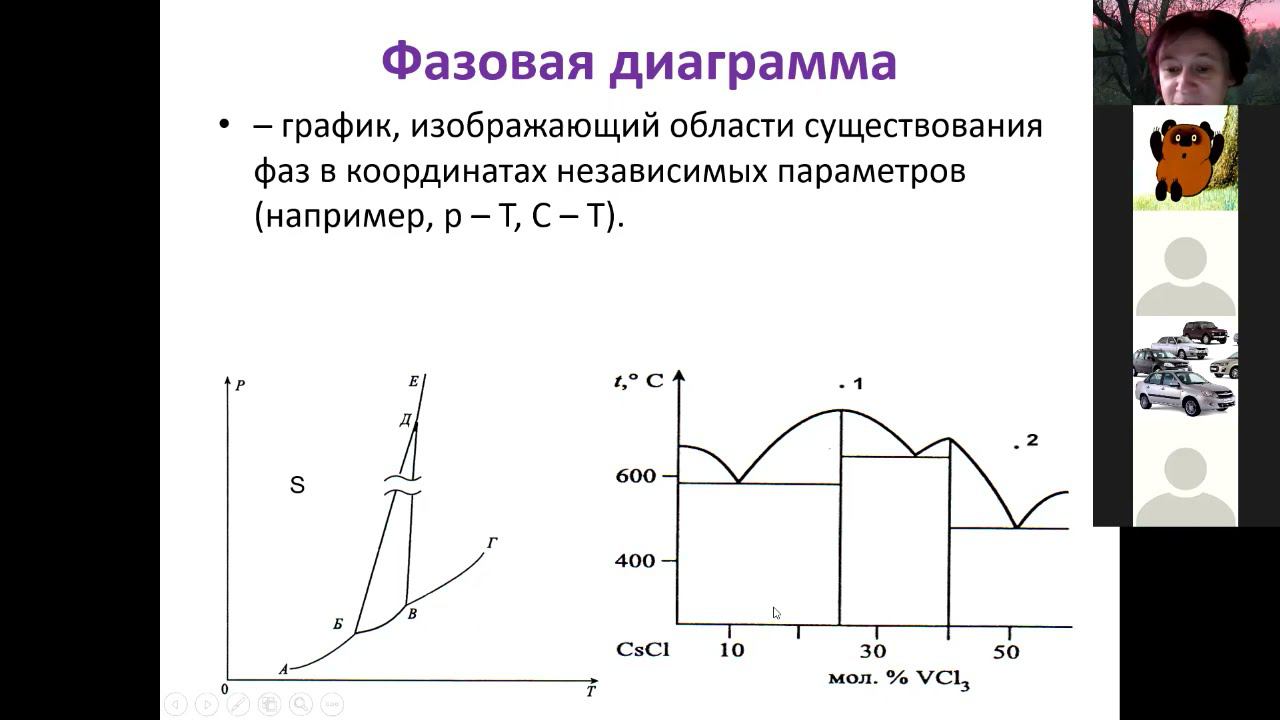 09 Фазовые диаграммы 2 правило фаз