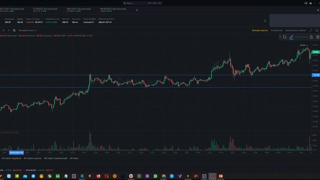 Основы теханализа. Разбор графической модели 