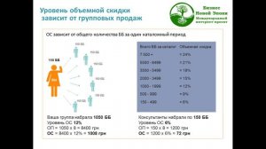 Ваши возможности в интернет проекте Бизнес Новой Эпохи. Андрей Ковальчук 20 12 2016