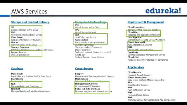 AWS Certification Training - 1 | AWS Tutorial | Cloud Computing Tutorial for Beginners | Edureka