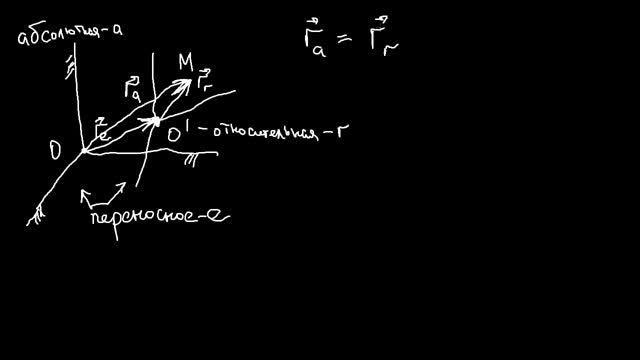Теоретическая механика. Задание К7 (часть 1) из сборника Яблонского смотреть онлайн