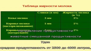 Красная горбатовская порода – коровы двойной продуктивности