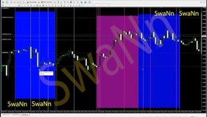 Индикаторы Фибоначчи. Временные зоны Фибоначчи