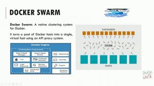 Kubernetes vs Docker Swarm vs Apache Mesosphere بالعربى