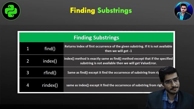 Python find() | Python rfind() | Python index() | String Inbuilt Functions #46