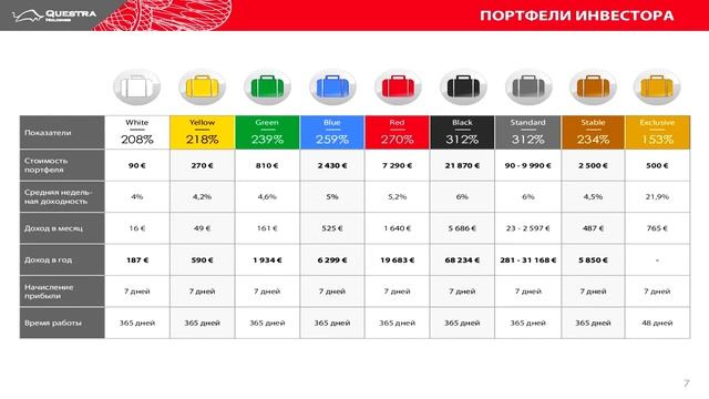 СЕНСАЦИЯ! Журналист РАЗОБЛАЧИЛ Questra Holdings! ПРЕЗЕНТАЦИЯ смотреть онлайн