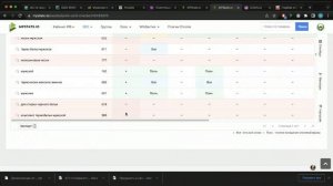 Как сделать SEO оптимизацию карточки товара на Wildberries быстро и качественно через MPstats. ТОП