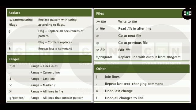 VI Cheat Sheet - Cyber Tech Note смотреть онлайн