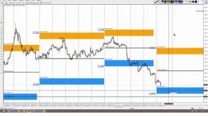 Форекс  Обучающее видео Опционный анализ для торговли на FOREX