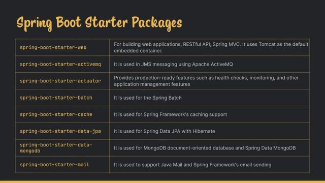 Chapter1- Introduction Spring Boot Framework