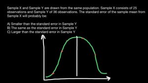 Standard Error of the Mean (SEM) Quiz question