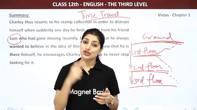 Class 12 English Vistas Chapter 1 | The Third Level - Summary and Question Answers (2022-23)