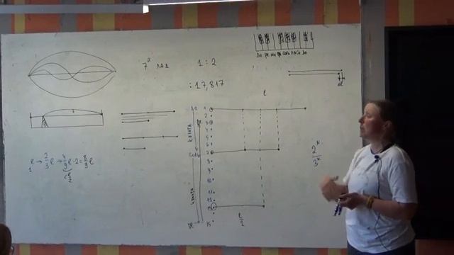 ЛШУ2023. Арифметика музыки. Назарова Ксения Анатольевна