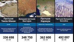 Сравнение: Самые Большие Пустыни Мира
