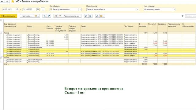 1С:ERP. Заполнение регистра накопления Запасы и потребности (структура заказа - статическая)
