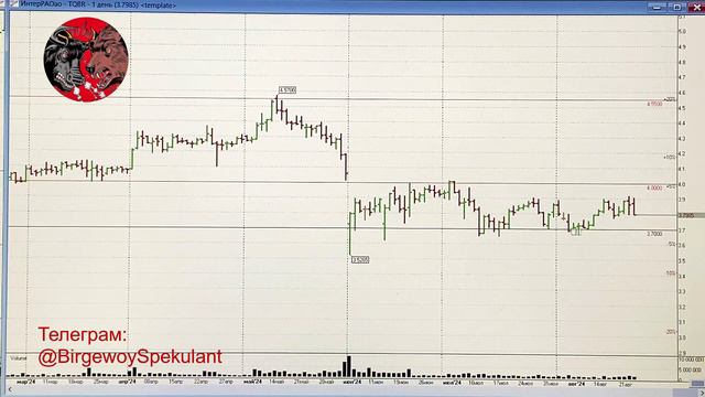 Обзор рынка акций ММВБ 23.08.2024. Курс доллара. Нефть. Разбор акций из комментариев / Trading News