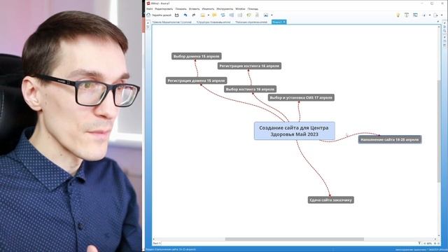 Как ставить цели, чтобы наконец их достигать? Правильная постановка целей