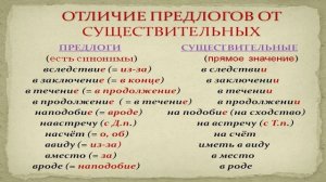 Производные предлоги. Урок №2.