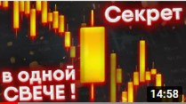 Это ГРААЛЬ свечного анализа! Лучший торговый ПАТТЕРН! Обучение трейдингу