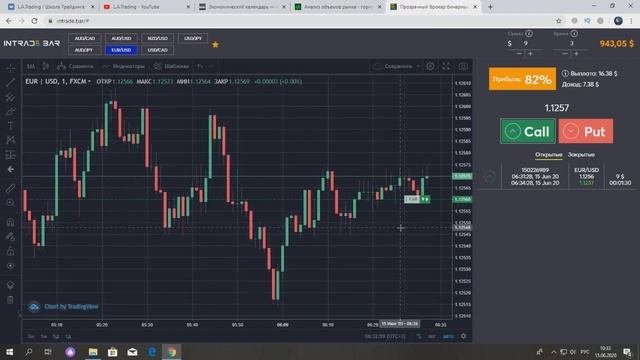 Торговля по объемам на бинарных опционах ТС на 3 минуты!!!