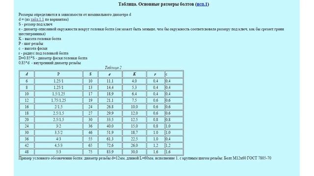 Размер ключа м12