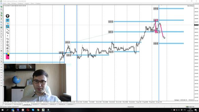 Цена на нефть, золото XAUUSD, доллар рубль USD/RUB. Форекс прогноз на 15 - 16 августа