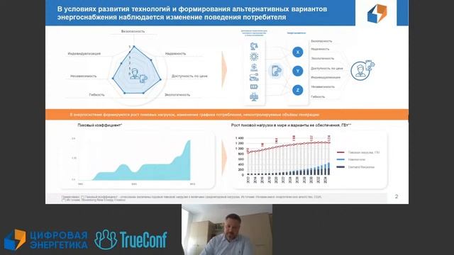Общественные слушания Ассоциации «Цифровая энергетика» смотреть онлайн