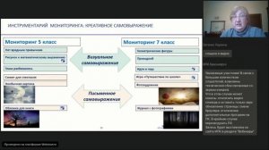Функциональная грамотность. Креативное мышление: вопросы формирования. Разговор с экспертом