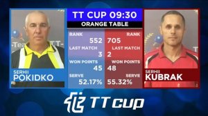 8 июня 2021. Оранжевый зал. TT Cup