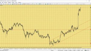 Технический анализ рынка Форекс от 25.05.2021 в 17:30