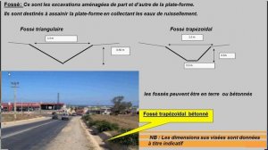 Terminologie Routière et Ouvrages d'assainissement - اجي تفهم المصطلحات اللي كانستعملو فمجال الطرق