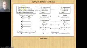 V13 4. Нотация IDEF1X