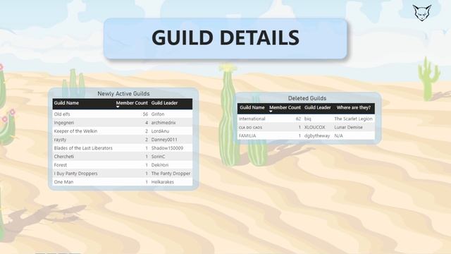 Halloween Event Guild Spikes | SimpleMMO Weekly Guild Stats 22 - 29 Oct смотреть онлайн