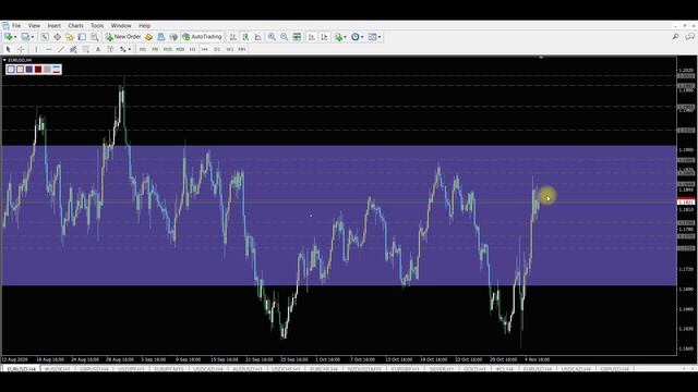 Прогноз форекс - евро доллар, 06.11.2020, 07:30. Технический анализ графика движения цены. eur/usd смотреть онлайн