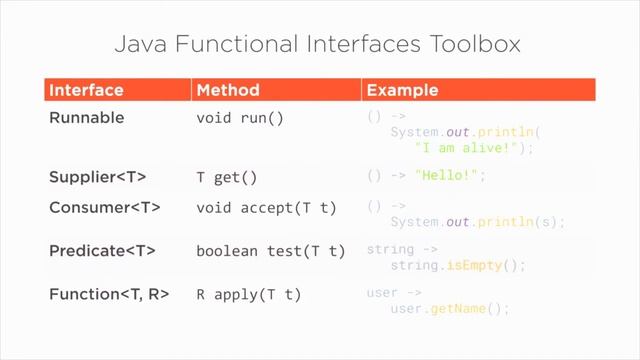 Java Skills: Using Lambda Expressions in Java Code Course Preview смотреть онлайн