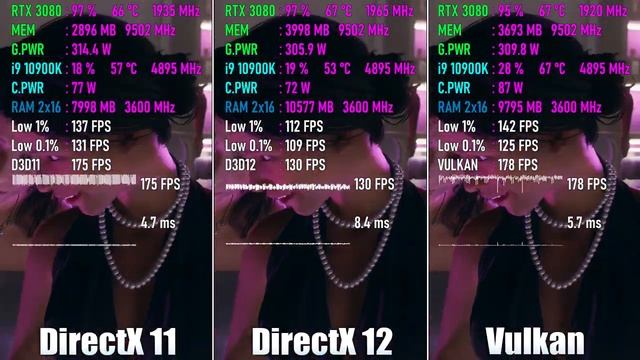 DirectX 11 Vs DirectX 12 Vs Vulkan (Saints Row 2022)