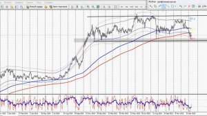 Торговые рекомендации Форекс.Куда пойдет USD JPY .