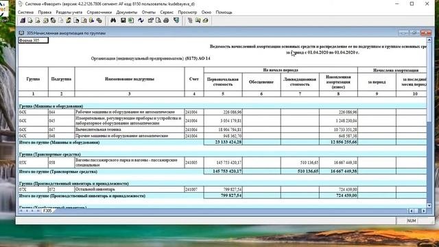 Начисленная амортизация по группам