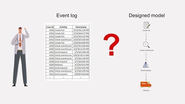 Why Process Mining? - An example смотреть онлайн