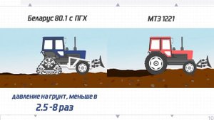 Полугусеничный ход на трактор МТЗ-80,82 Преимущества,история применения.