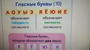 "Как определить гласные звуки? "  русский язык 2 класс