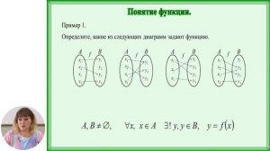 Математика, 10-й класс, Понятие функция. Способы задания функции. График функции