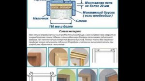 Рекомендации при установке межкомнатных дверей.