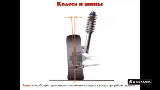 Развал Схождение колес Углы установки колес