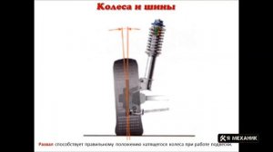Развал Схождение колес Углы установки колес