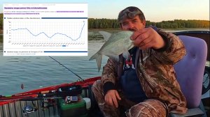 БЕШЕНЫЙ КЛЕВ НА ПОДЪЕМЕ ВОДЫ. Рыбалка на Оби 1 и 2 октября 2023г.