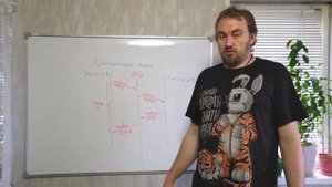 Синхронный и асинхронный способы взаимодействия между сервисами.
